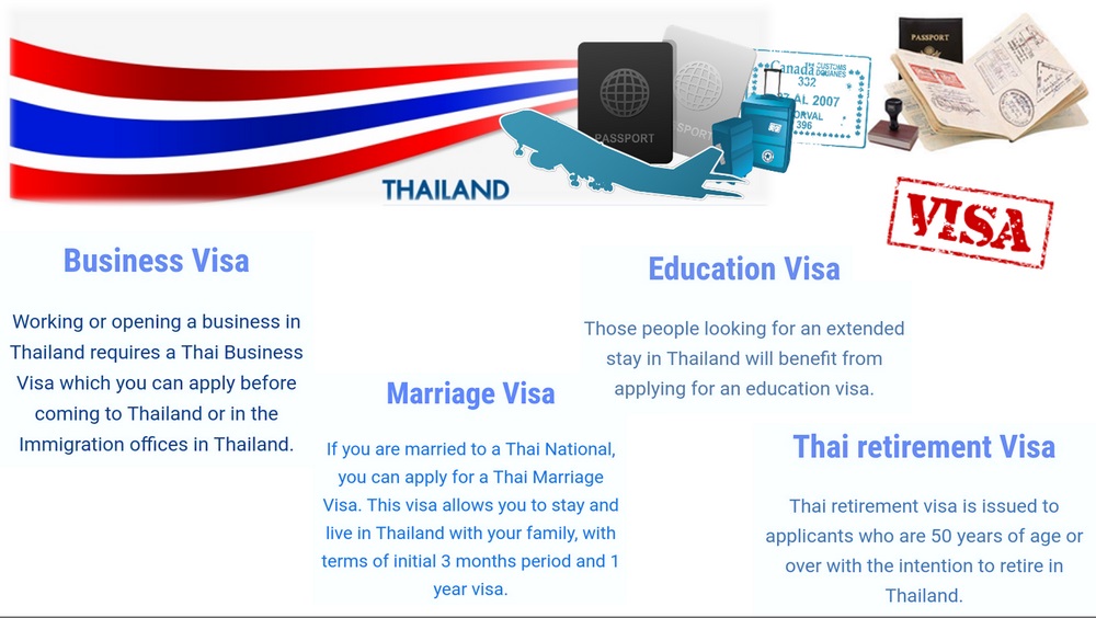 Immigration Visa Services and Work Permits Service