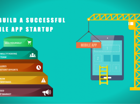 Embrace The Trend Of Mobile App Development Blind Folded