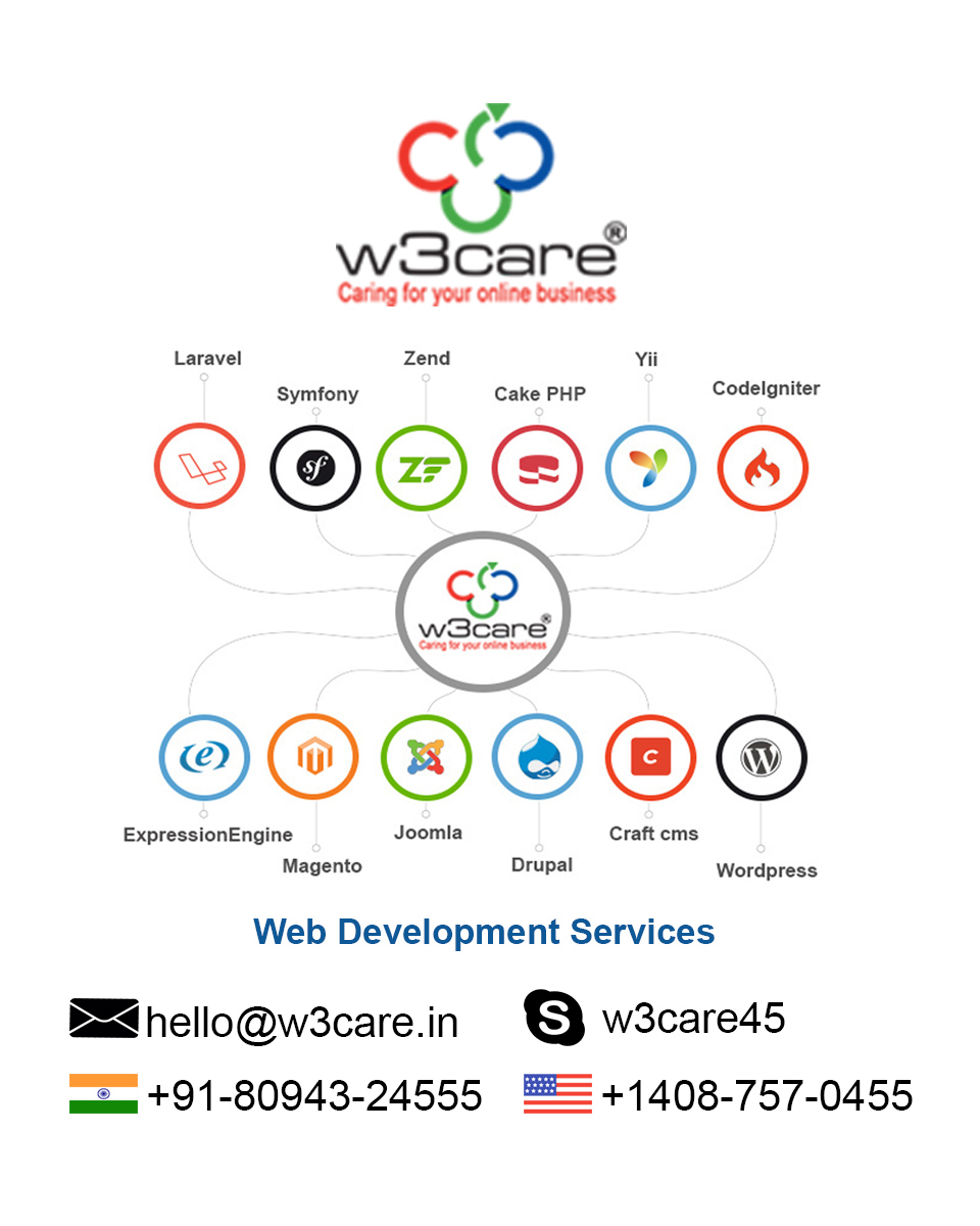 Website Redesign Services in USA W3care