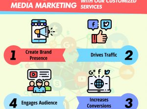 Best Social Media Marketing Agency in Delhi / NCR