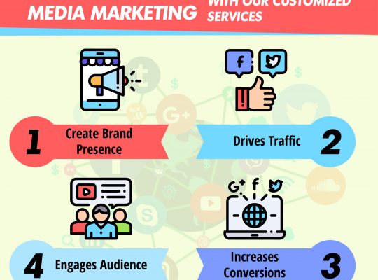 Best Social Media Marketing Agency in Delhi / NCR