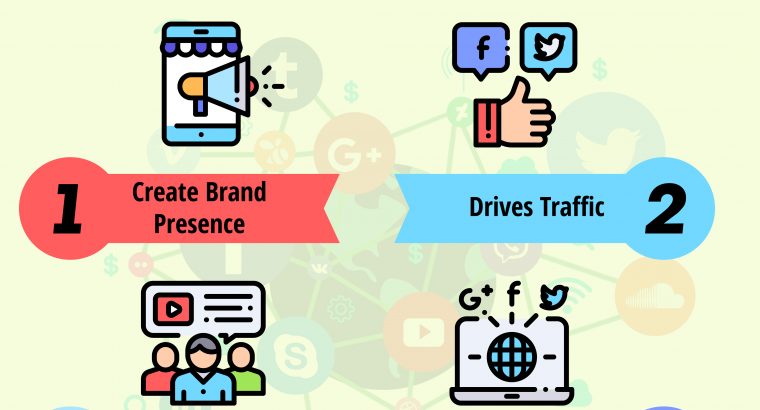 Best Social Media Marketing Agency in Delhi / NCR