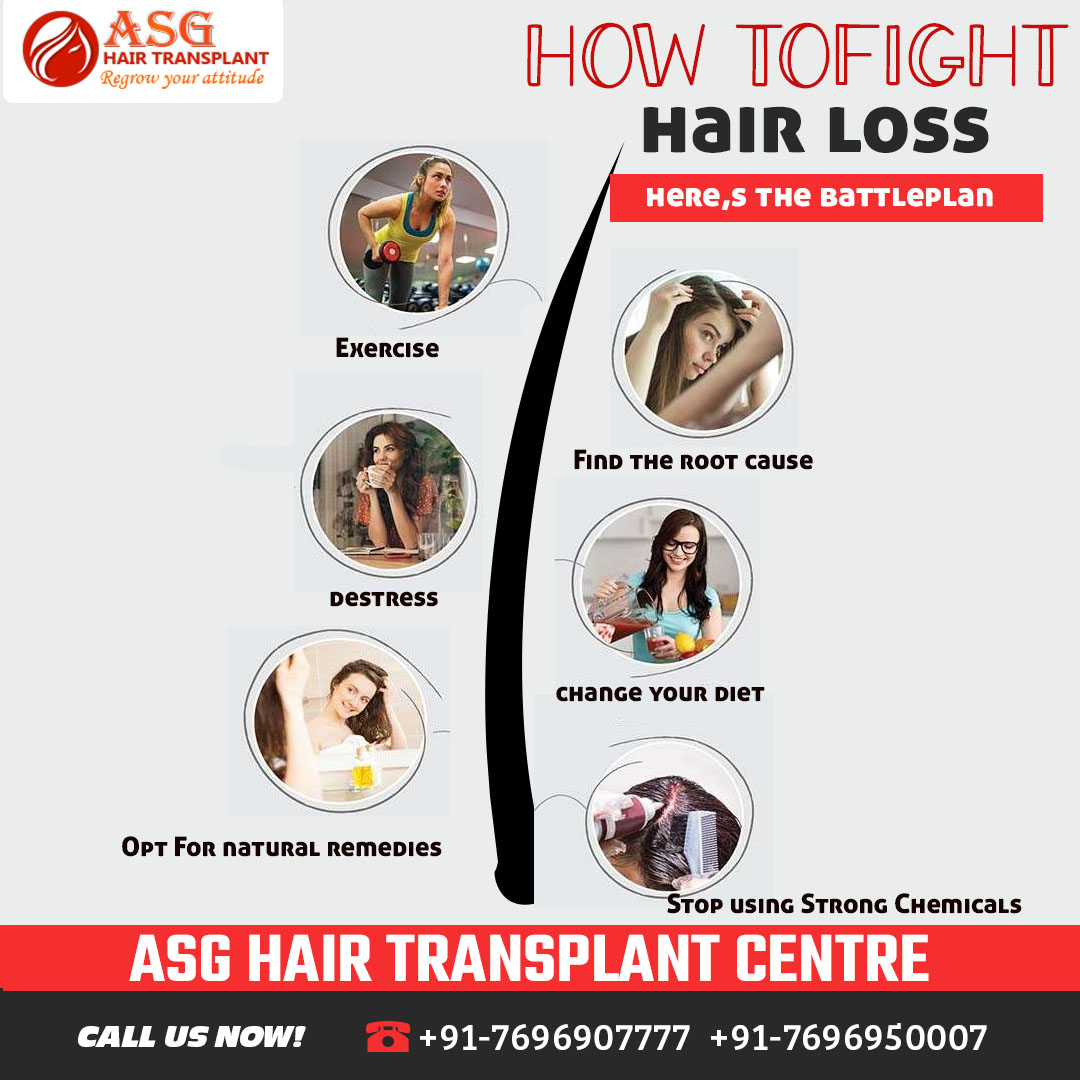 Hair Transplant In Ludhiana