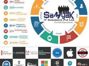 samyak computer classes is best institute in jaipur.