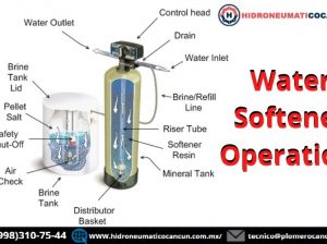 Water Softener Operation