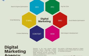 Marketify – Digital Marketing Agency | Newcastle