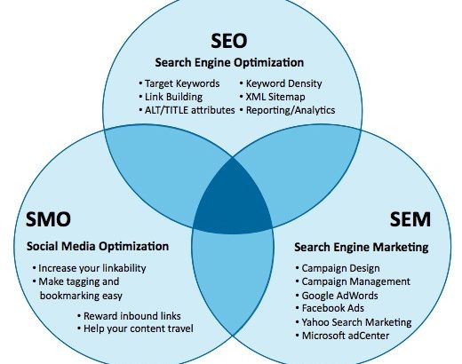 finding best SEO tips and tricks Jaipur SEO India, Tips for online Marketing