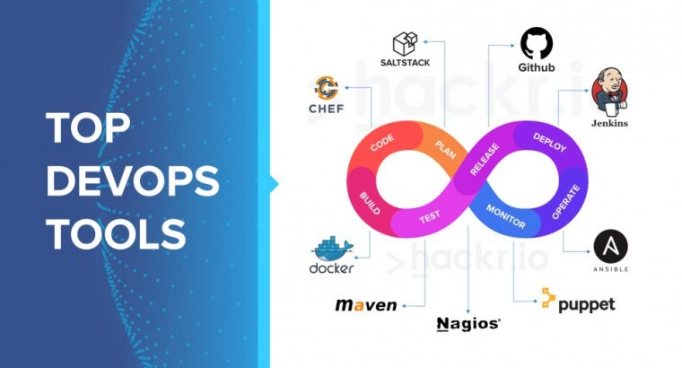 DevOps – A Detailed Overview for Businesses