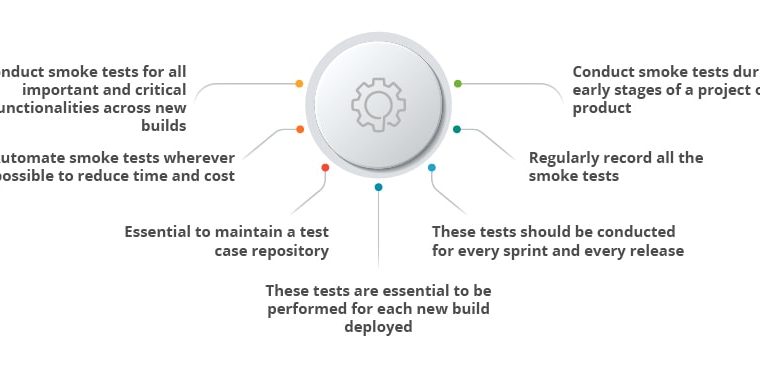 Important tips for performing Smoke Tests