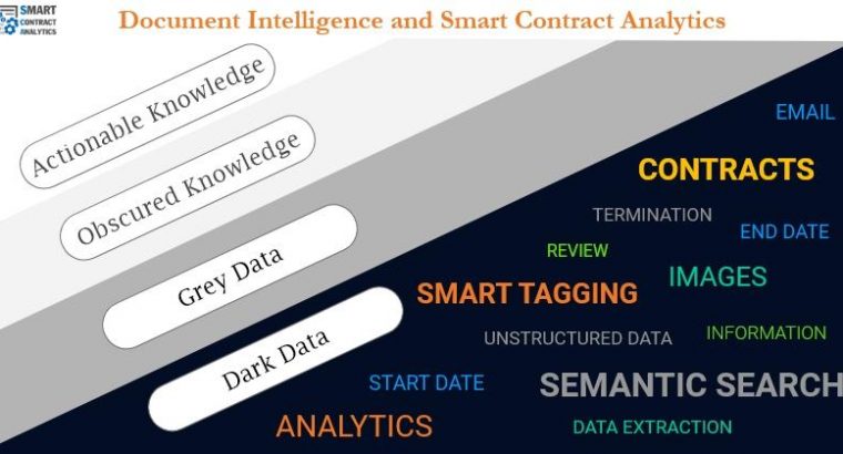 Unlocking the value from your Dark Data through AI & ML | Smart Contract Analytics