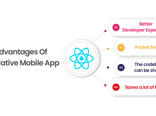 Choose React Native To Create A Strong Foundation For Your Business App