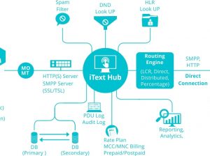 ITextHub Application | Get what you need