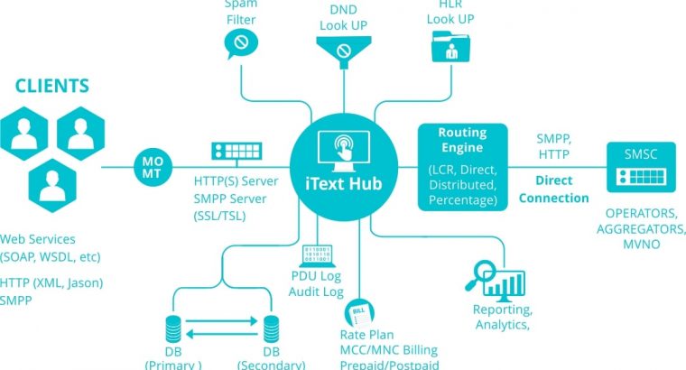 ITextHub Application | Get what you need