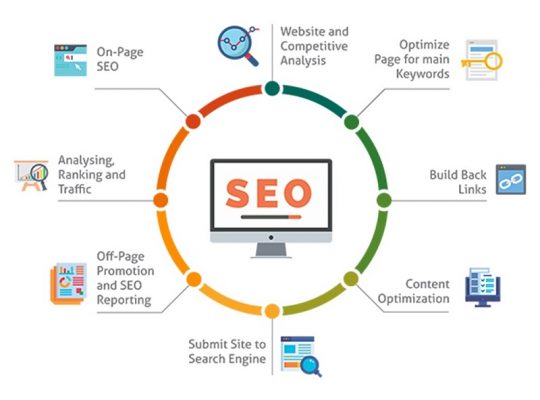 Best Search Engine Optimization Services