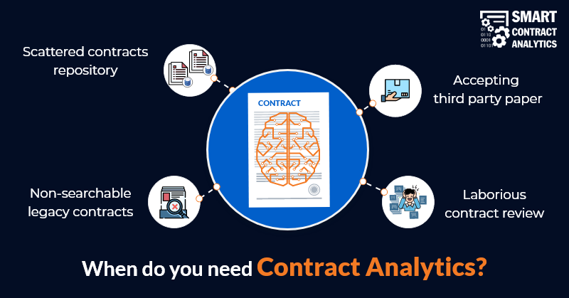 When do you need Contract Analytics Software?