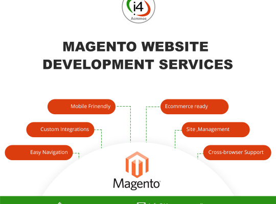 Magento Website development services