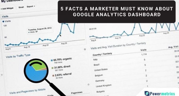 5 things a marketer should know about Google Analytics Dashboard