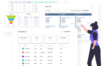 Visualize Your Sales & KPIs In One Place – Cloud CRM