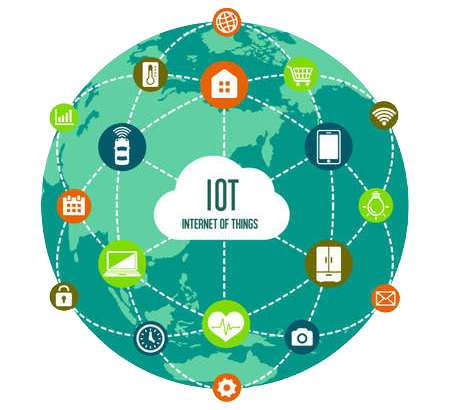 IoT Development Services