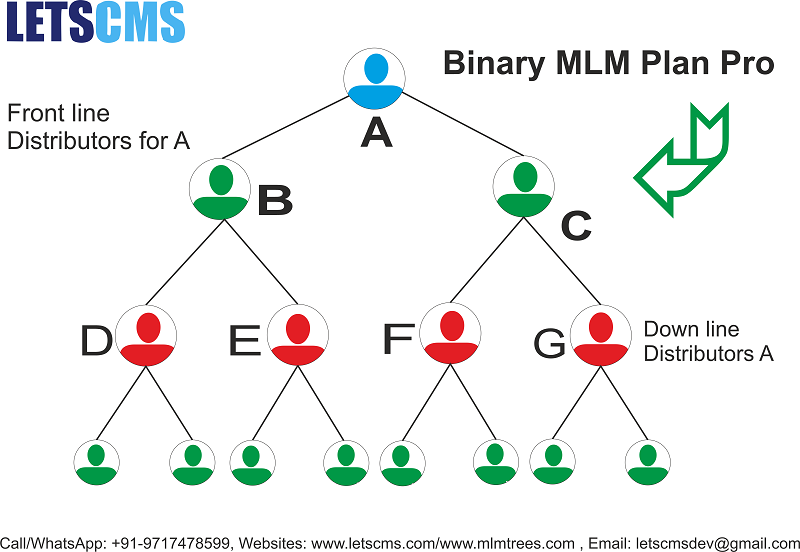 Binary Plan Pro, Affiliate Marketing Software, Direct Selling, Pyramid, MLM eCommerce