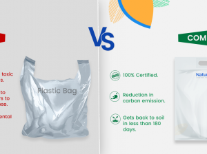 Biodegradable Bin Bags