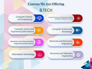 best women’s engineering colleges in hyderabad | GNITS