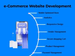 Growth In The Market Via E-Commerce Development Company