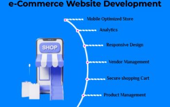 Growth In The Market Via E-Commerce Development Company