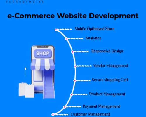 Growth In The Market Via E-Commerce Development Company