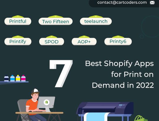 Hire Shopify Developer For E-Commerce Store Development