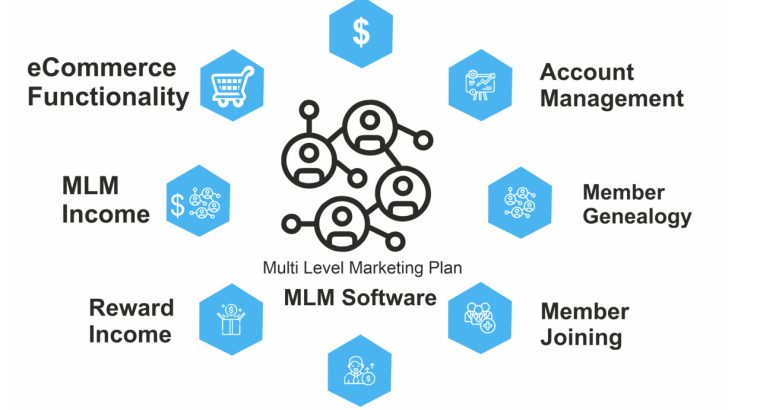Is Binary Plan a Pyramid Scheme? | Binary CMS MLM Plan Plugins Code & Scripts