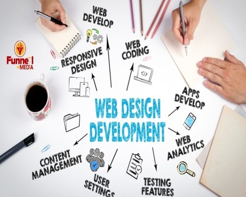 Website designing company in Gurgaon