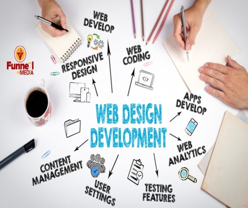 Website designing company in Gurgaon