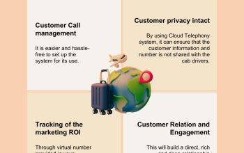 Cloud Telephony for Your Travel Business