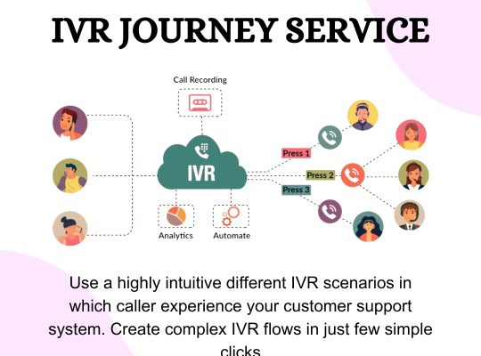 Interactive Voice Response Solutions