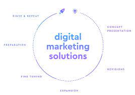 For The Best Digital Marketing Services, Contact Us