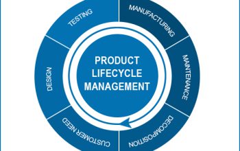 Product Lifecycle Management Software