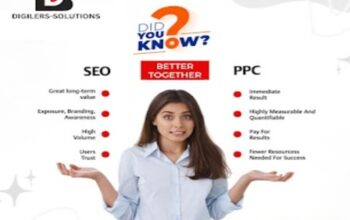 best digital marketing company in Mumbai