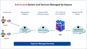 Trade Credit Financing | Vayana